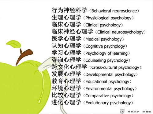 神秘專業(yè)探訪⑥ 有人的地方，就有心理學(xué) | 第一類增值電信業(yè)務(wù)的深度解讀